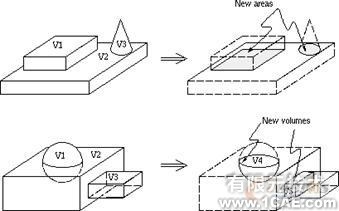 建模與網(wǎng)格劃分指南第五章ansys分析案例圖片31