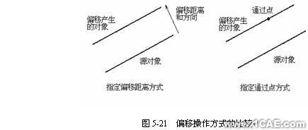 AutoCad 命令的使用autocad技術(shù)圖片2