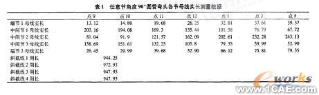 圓管彎頭CAD展開放樣新思路autocad應(yīng)用技術(shù)圖片圖片8