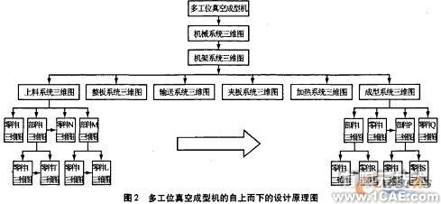 基于SolidWorks的大型成套裝備的快速設(shè)計autocad design圖片2