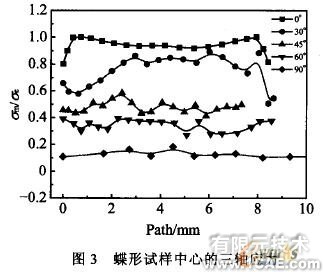 不同應(yīng)力狀態(tài)下鋁合金變形及損傷機(jī)理的研究+有限元項(xiàng)目服務(wù)資料圖圖片4