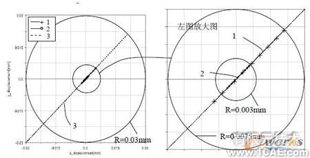 ADAMS大功率高速懸臂激光切割機(jī)動(dòng)態(tài)精度分析+學(xué)習(xí)資料圖片10