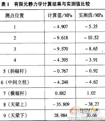 ANSYS的物料提升機(jī)結(jié)構(gòu)模態(tài)有限元分析+學(xué)習(xí)資料圖片5