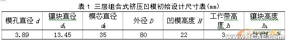 基于ANSYS的桿形件正擠壓組合凹模優(yōu)化設(shè)計+有限元項目服務資料圖圖片12