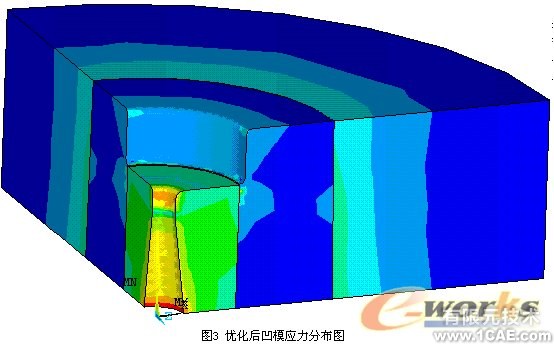 基于ANSYS的桿形件正擠壓組合凹模優(yōu)化設(shè)計+有限元項目服務資料圖圖片20