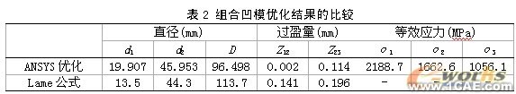 基于ANSYS的桿形件正擠壓組合凹模優(yōu)化設(shè)計+有限元仿真分析相關(guān)圖片圖片24