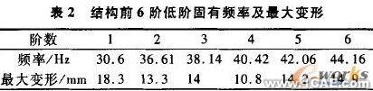 基于ANSYS的電氣柜體強(qiáng)度與模態(tài)分析+學(xué)習(xí)資料圖片12