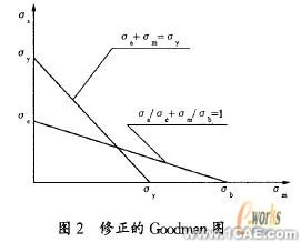 ANSYS的U形波紋管疲勞壽命分析+應用技術圖片圖片6