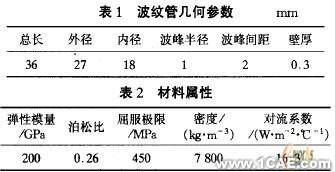 ANSYS的U形波紋管疲勞壽命分析+應用技術圖片圖片7