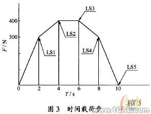 ANSYS的U形波紋管疲勞壽命分析+應用技術圖片圖片8