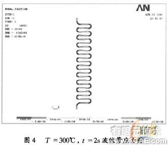 ANSYS的U形波紋管疲勞壽命分析+應用技術圖片圖片9