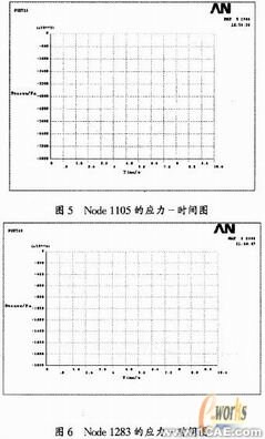 ANSYS的U形波紋管疲勞壽命分析+應用技術圖片圖片10