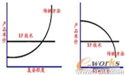 結(jié)構(gòu)加強(qiáng)件在增強(qiáng)車輛側(cè)撞性能中的應(yīng)用+有限元項(xiàng)目服務(wù)資料圖圖片5