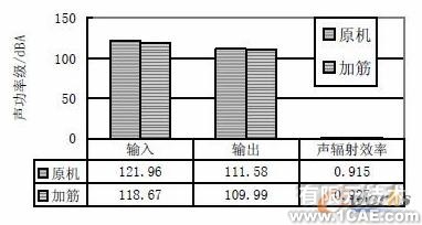 基于CAE分析技術(shù)的油底殼低噪聲設(shè)計(jì)+應(yīng)用技術(shù)圖片圖片11