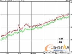 基于CAE分析技術(shù)的油底殼低噪聲設(shè)計(jì)+應(yīng)用技術(shù)圖片圖片18