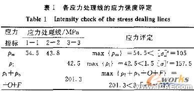 列文蒸發(fā)器加熱室結(jié)構(gòu)設(shè)計和強度校核+應(yīng)用技術(shù)圖片圖片10