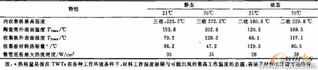 微型化四級降壓收集極設(shè)計(jì)+學(xué)習(xí)資料圖片12