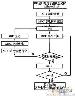 微型化四級降壓收集極設(shè)計(jì)+有限元項(xiàng)目服務(wù)資料圖圖片5