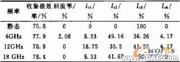 微型化四級降壓收集極設(shè)計(jì)+學(xué)習(xí)資料圖片8