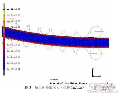 連鑄板坯應(yīng)力應(yīng)變場的二維/三維有限元分析+有限元項(xiàng)目服務(wù)資料圖圖片3