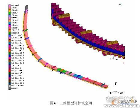 連鑄板坯應(yīng)力應(yīng)變場的二維/三維有限元分析+應(yīng)用技術(shù)圖片圖片6