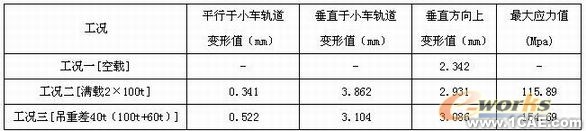 船龍門起重機車架結(jié)構(gòu)有限元分析-有限元培訓+有限元仿真分析相關(guān)圖片圖片18