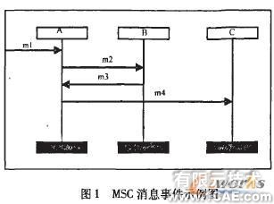 基于MSC的構(gòu)件及組裝模式形式化描述研究+有限元項目服務(wù)資料圖圖片3