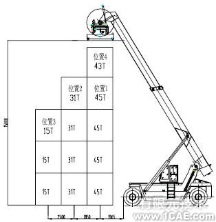 正面吊運(yùn)機(jī)MSC.ADAMS 運(yùn)動(dòng)學(xué)分析+有限元項(xiàng)目服務(wù)資料圖圖片2