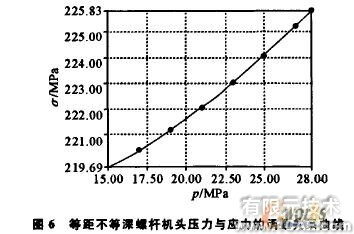 基于proe與ANSYS的橡膠擠出機螺桿強度的分析+應用技術圖片圖片4