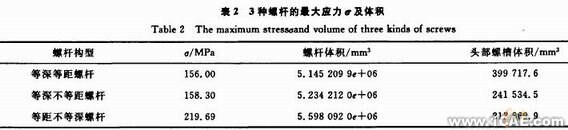 基于proe與ANSYS的橡膠擠出機螺桿強度的分析+應用技術圖片圖片5