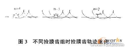 基于Solidworks的殘膜撿拾滾筒3D設計及運動仿真+有限元項目服務資料圖圖片3