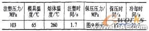 殼體CAE優(yōu)化分析+應(yīng)用技術(shù)圖片圖片9