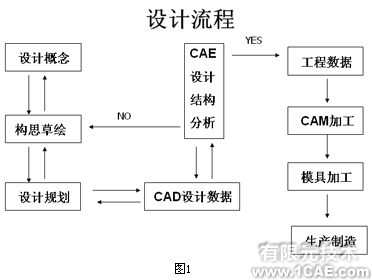 自行車(chē)行業(yè)的主流新標(biāo)準(zhǔn)與設(shè)計(jì)分析+培訓(xùn)案例相關(guān)圖片圖片3