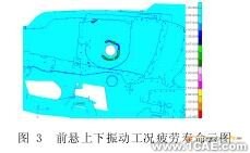 臺(tái)架的車身疲勞分析+培訓(xùn)案例相關(guān)圖片圖片3