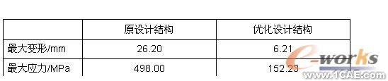 有限元分析和結(jié)構(gòu)優(yōu)化設(shè)計機械設(shè)計培訓(xùn)圖片5