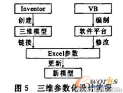 Inventor特征的閘閥參數(shù)化設計proe圖片圖片5