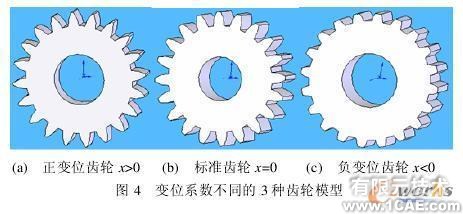 SolidWorks 的變位齒輪的分析與設(shè)計solidworks simulation分析圖片4