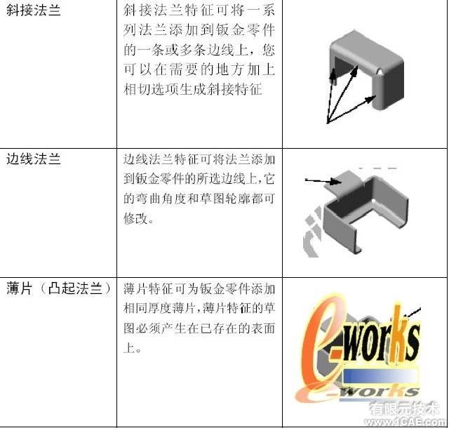 SolidWorks鈑金特征設(shè)計(一)solidworks simulation分析圖片2