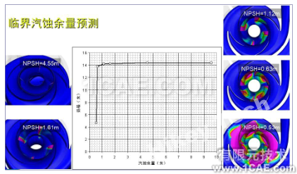 PumpLinx專業(yè)強(qiáng)大的泵結(jié)構(gòu)（旋轉(zhuǎn)機(jī)械）CFD分析軟件cae-pumplinx圖片10