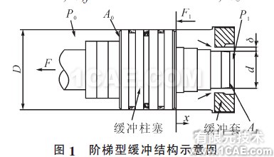 圖1 階梯型緩沖結(jié)構(gòu)示意圖