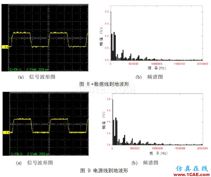 USB數(shù)據(jù)線基本原理介紹HFSS結(jié)果圖片4