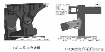 汽車懸架在顛簸路況下3種結(jié)構(gòu)形式平衡懸架強(qiáng)度分析ansys培訓(xùn)的效果圖片4