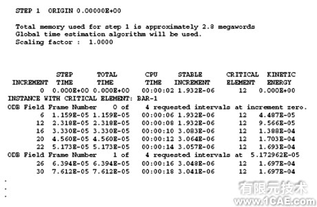 Abaqus有限元分析實例解析——在棒中的應力波傳播(一)ansys分析案例圖片10