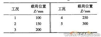 ANSYS傳感器設(shè)計(jì)中的應(yīng)用ansys仿真分析圖片4