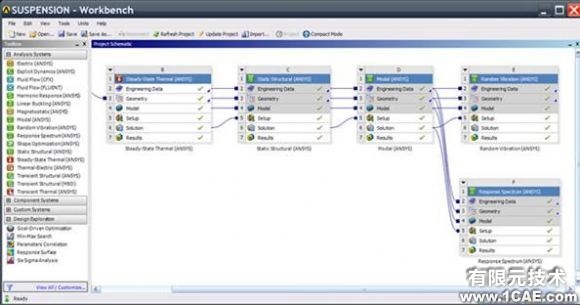 ANSYS Workbench 12.0 基本環(huán)境介紹--直連CAD軟件進行快速分析設置ansys圖片圖片2