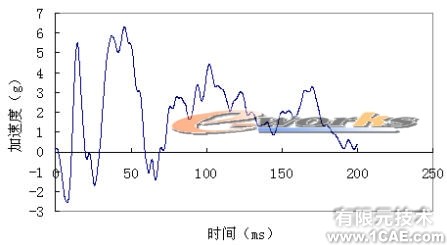 客車側翻碰撞的有限元分析ansys培訓的效果圖片15