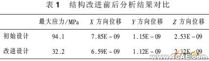 支架有限元分析與結(jié)構(gòu)改進(jìn)ansys仿真分析圖片4