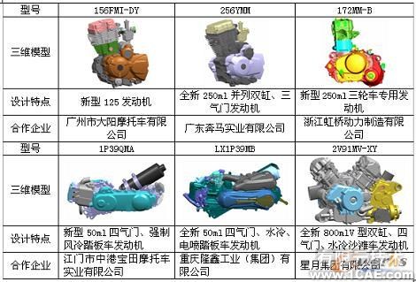 基于UG NX實現(xiàn)摩托車新產(chǎn)品創(chuàng)新設(shè)計autocad資料圖片14