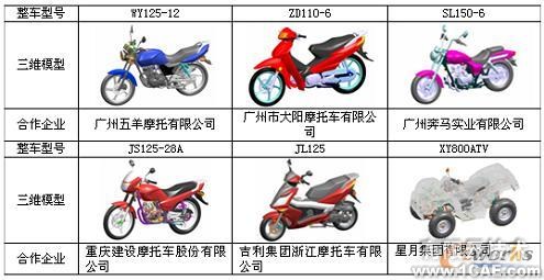 基于UG NX實現(xiàn)摩托車新產(chǎn)品創(chuàng)新設(shè)計autocad technology圖片7