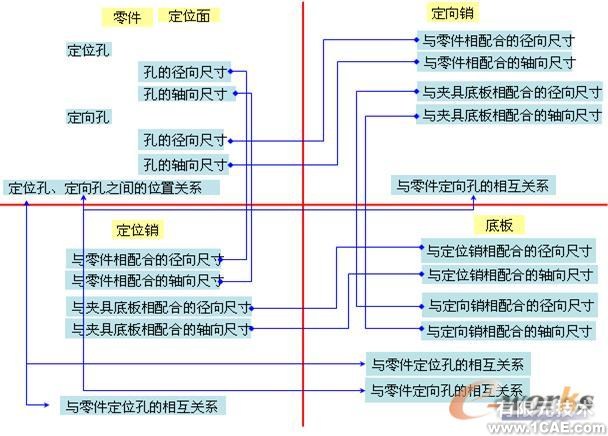 運用UGWAVE技術(shù)探索工藝變更的瞬時完成autocad案例圖片8